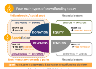 Lending Crowdfunding: cos’è e come funziona crowdfunding today