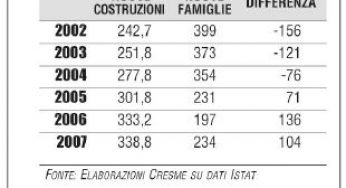 La testa nel mattone!