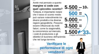 KPI Sales e Marketing: Sconto Medio/Prezzo
