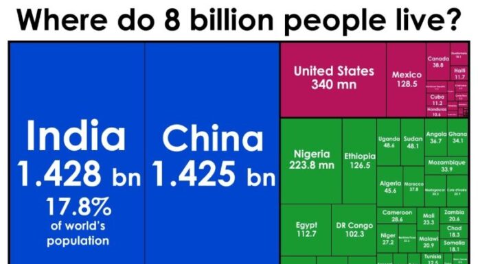 India potenza economica mondiale