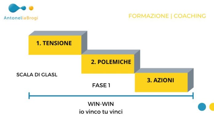 conflitto