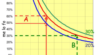 L’iperboloide del culo: alla ricerca della quarta dimensione!