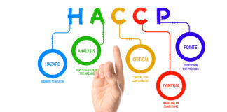 HACCP