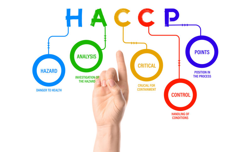 HACCP